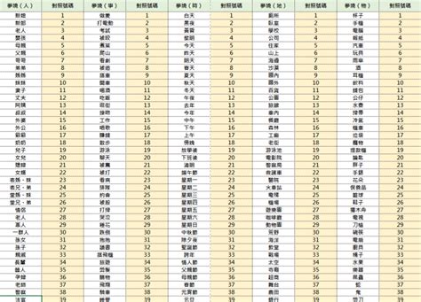 夢到一隻鳥號碼|傳統夢境解析號碼對照表